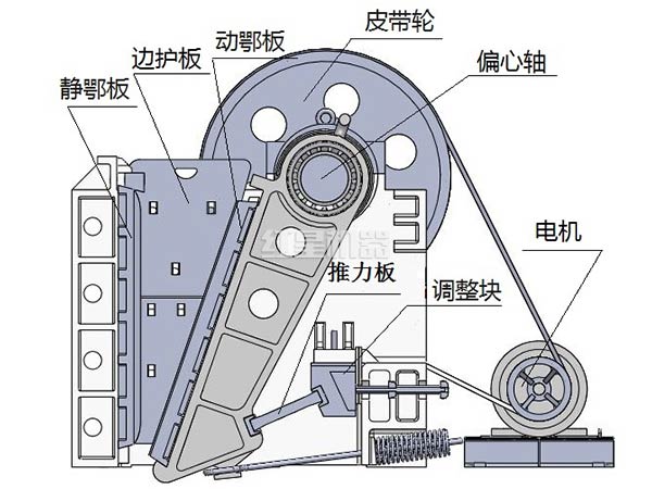 玄武巖破碎機(jī)設(shè)備組成