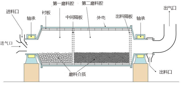 礦用球磨機(jī)