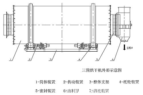 三筒烘干機(jī)