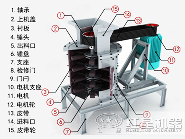 立式復(fù)合破碎機(jī)