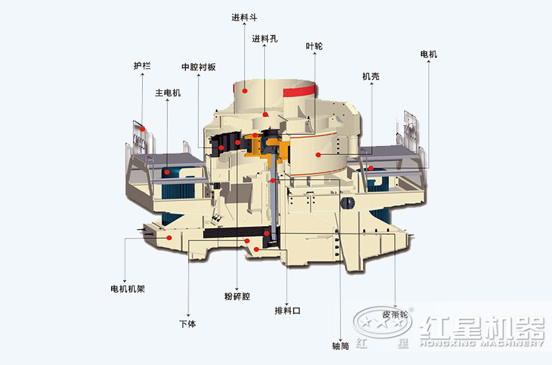 建筑用砂制砂機(jī)