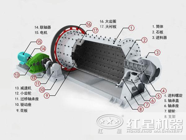 MBS型棒磨機(jī)