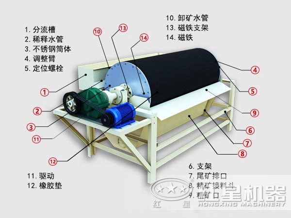 節(jié)能磁選機(jī)