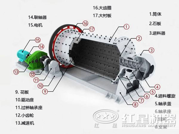 粉煤灰球磨機結構圖