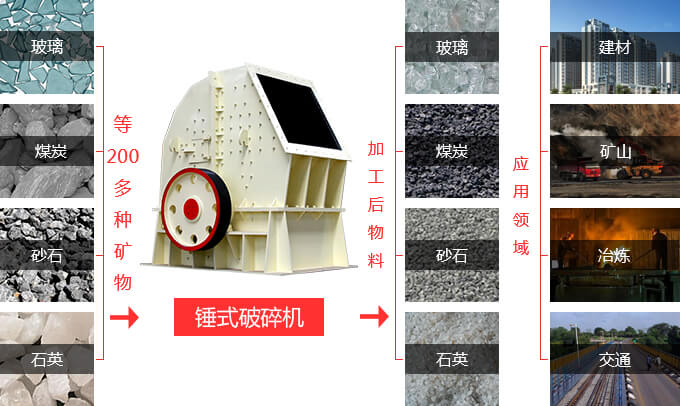 錘式破碎機的廣泛應用