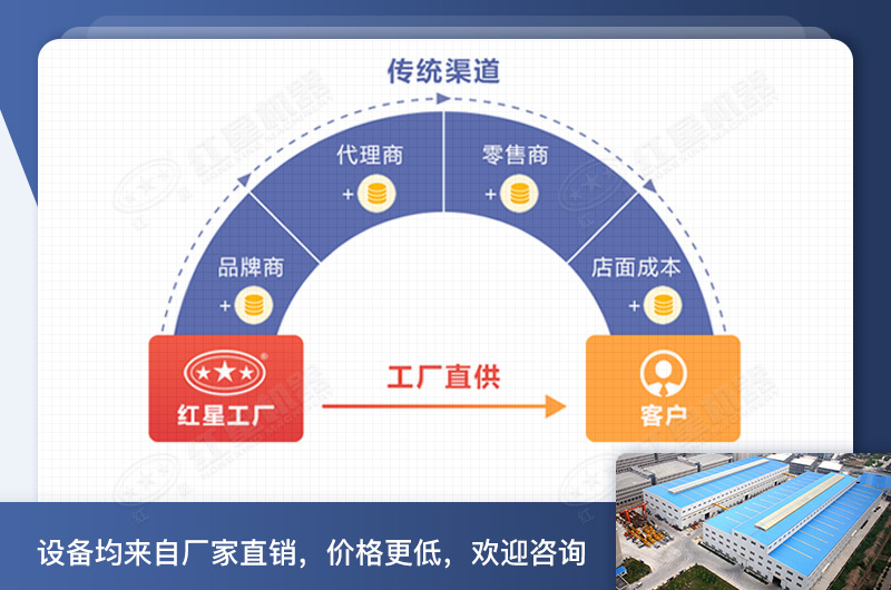 紅星機(jī)器大型洗沙機(jī)械設(shè)備價格出廠價直銷