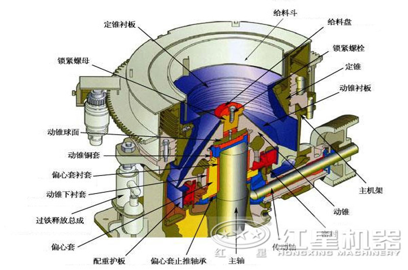 多缸液壓圓錐破碎機(jī)內(nèi)部結(jié)構(gòu)