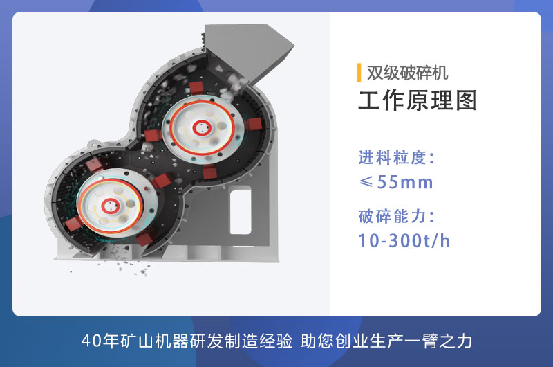 雙級(jí)破作業(yè)原理