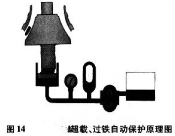 過載、過鐵自動保護(hù)原理圖