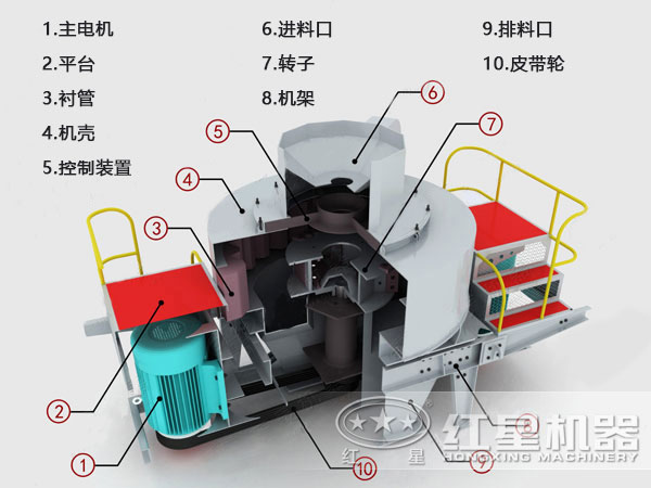 新型制砂機結構