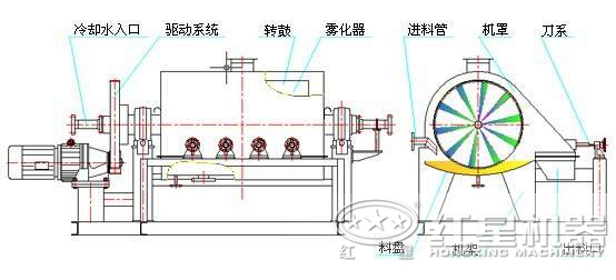 污泥干燥機(jī)干化流程