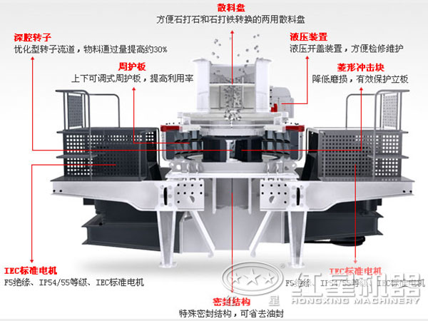 沖擊式破碎機內(nèi)部結(jié)構(gòu)