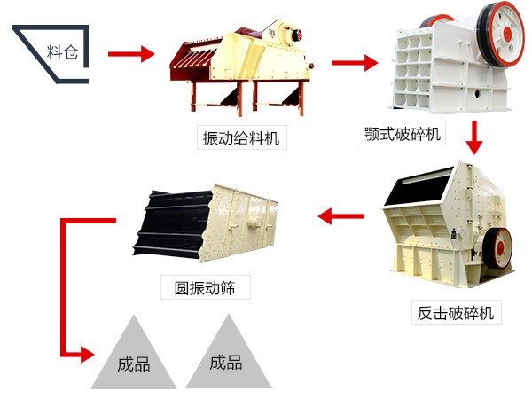 鋼渣破碎生產線