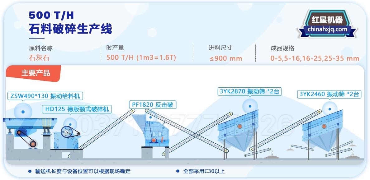 500t/h沙石生產(chǎn)線配置簡(jiǎn)易流程圖