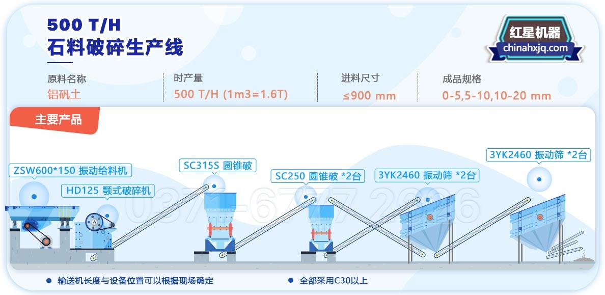 時(shí)產(chǎn)500噸沙石生產(chǎn)線工藝流程圖