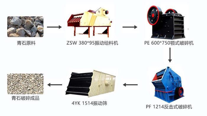 時產(chǎn)100噸的青石破碎生產(chǎn)線配置反擊破方案配置圖