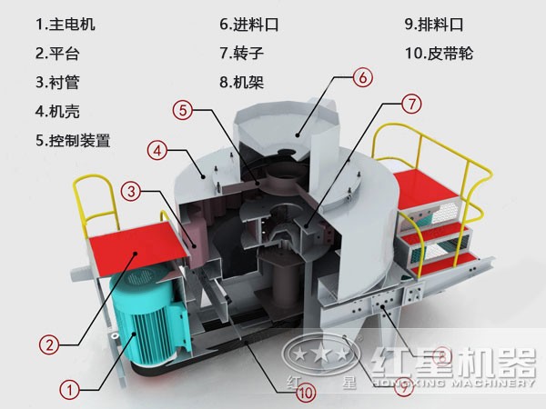 青石制砂機結構組成