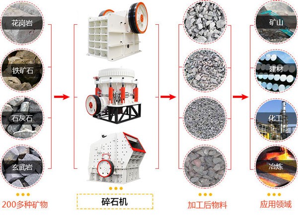 碎石機(jī)應(yīng)用物料對比圖