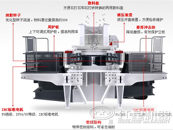 HVI制砂機(jī)結(jié)構(gòu)示意圖