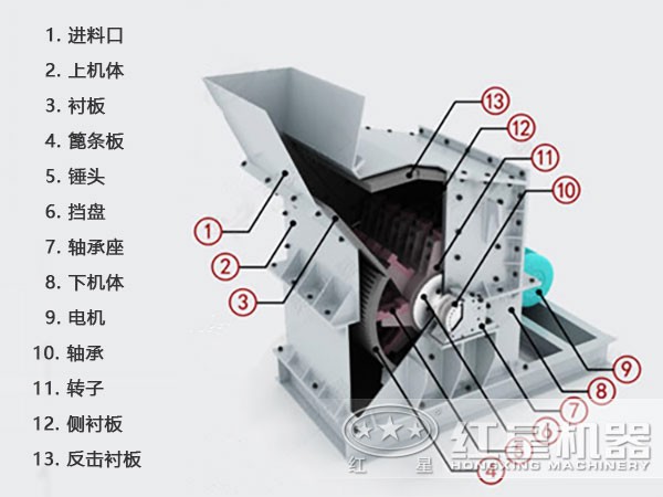 鵝卵石細(xì)碎機(jī)結(jié)構(gòu)示意圖