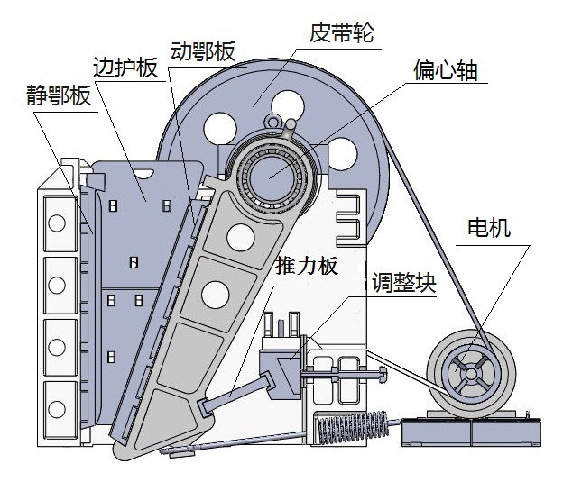 顎式破碎機結(jié)構(gòu)圖