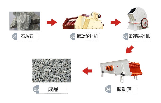 石灰石粉碎工藝流程