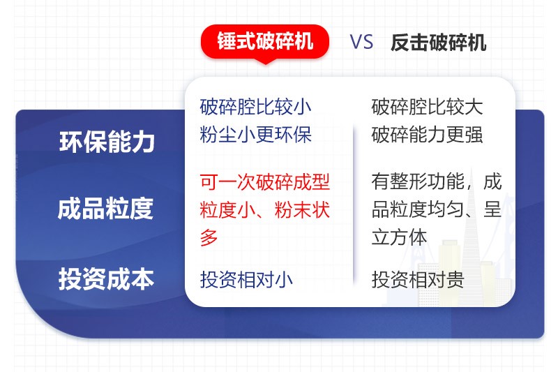 錘破、反擊破制砂優(yōu)勢對比