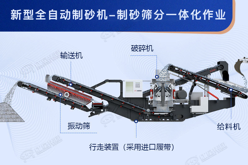 全自動(dòng)制砂機(jī)原理示意圖