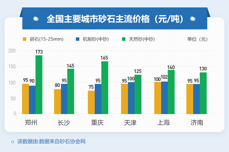 砂石骨料價格表