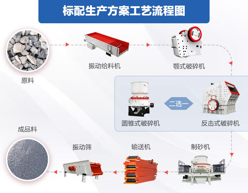 機(jī)制砂加工流程圖