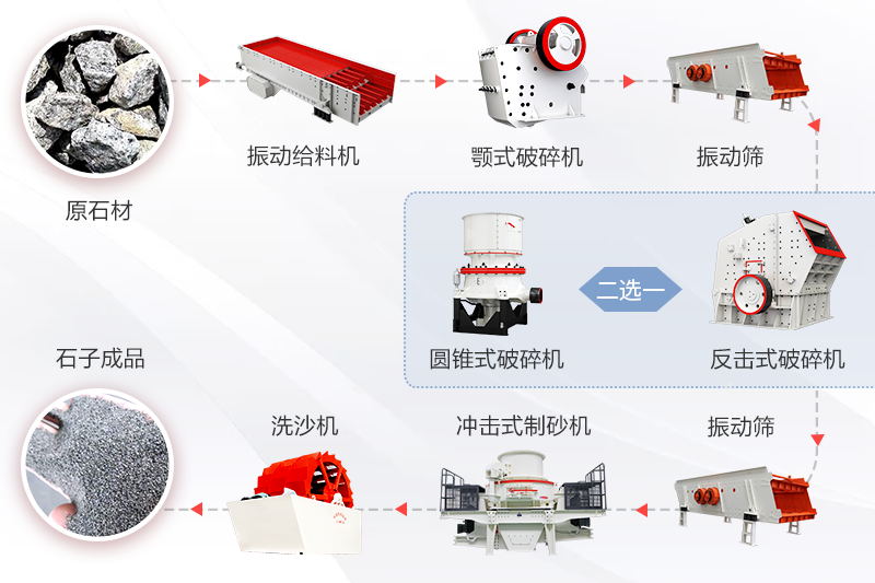 碎石機全套設(shè)備制沙流程