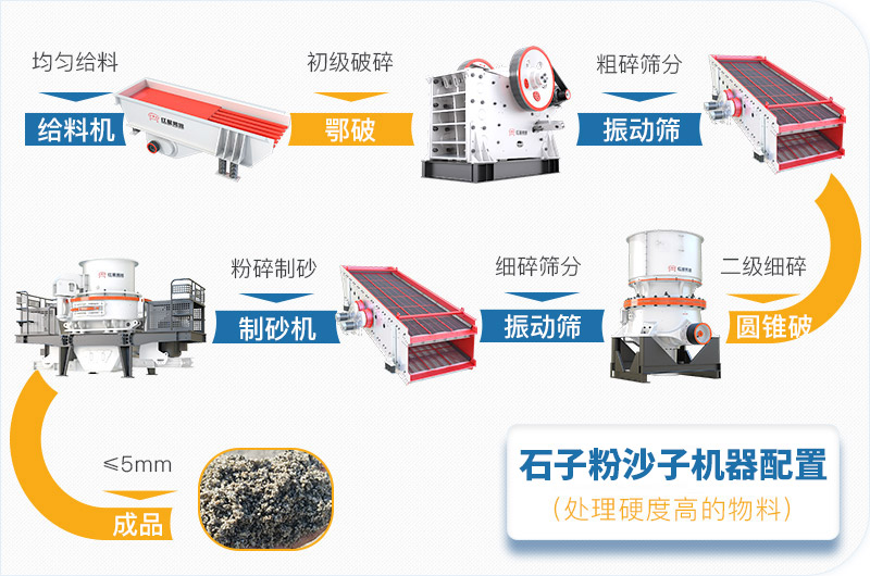 石子粉沙子機(jī)器加工高硬度石料