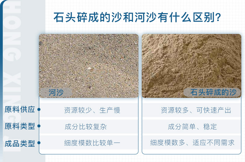 石頭碎成的沙與河沙區(qū)別