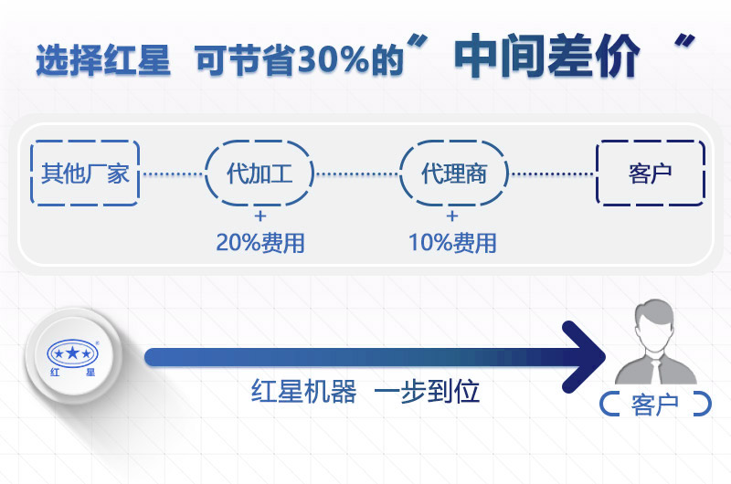 紅星破碎石頭的機(jī)器價(jià)格實(shí)惠