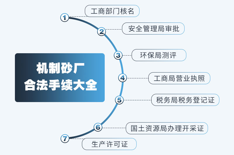 石料加工合法手續(xù)大全