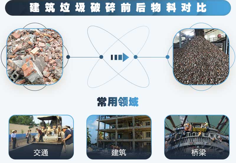 建筑垃圾粉碎后可應(yīng)用于各種行業(yè)，利潤(rùn)好