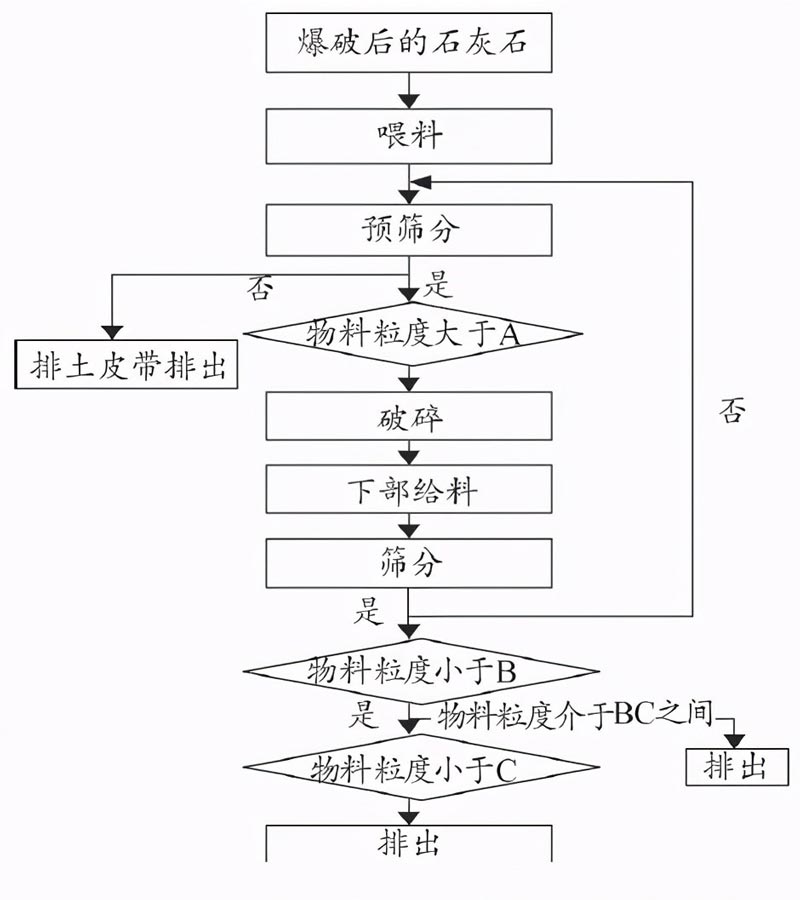 移動破客戶現(xiàn)場案例分析