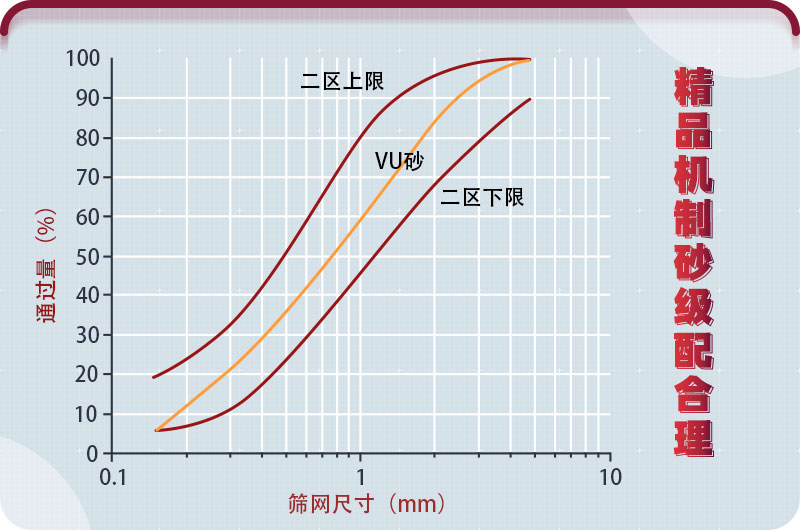 機(jī)制砂級(jí)配