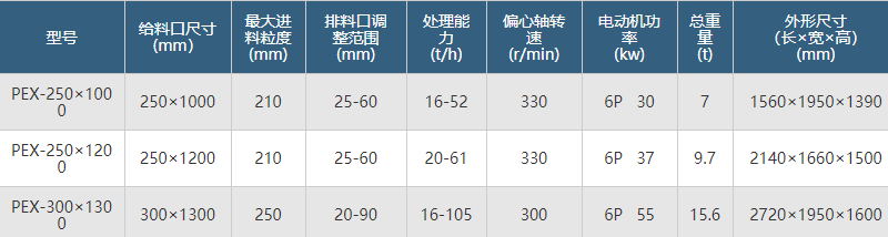 時(shí)產(chǎn)50噸細(xì)鄂破機(jī)型號(hào)參數(shù)