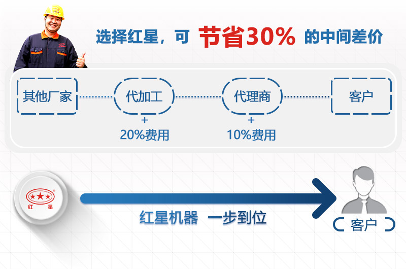 專業(yè)廠家價(jià)格直降30%，歡迎咨詢