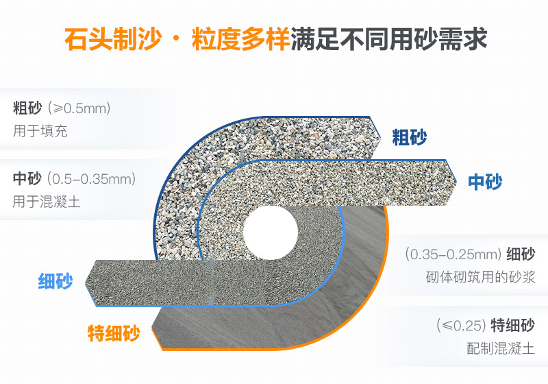 石頭做的沙子不同規(guī)格展示